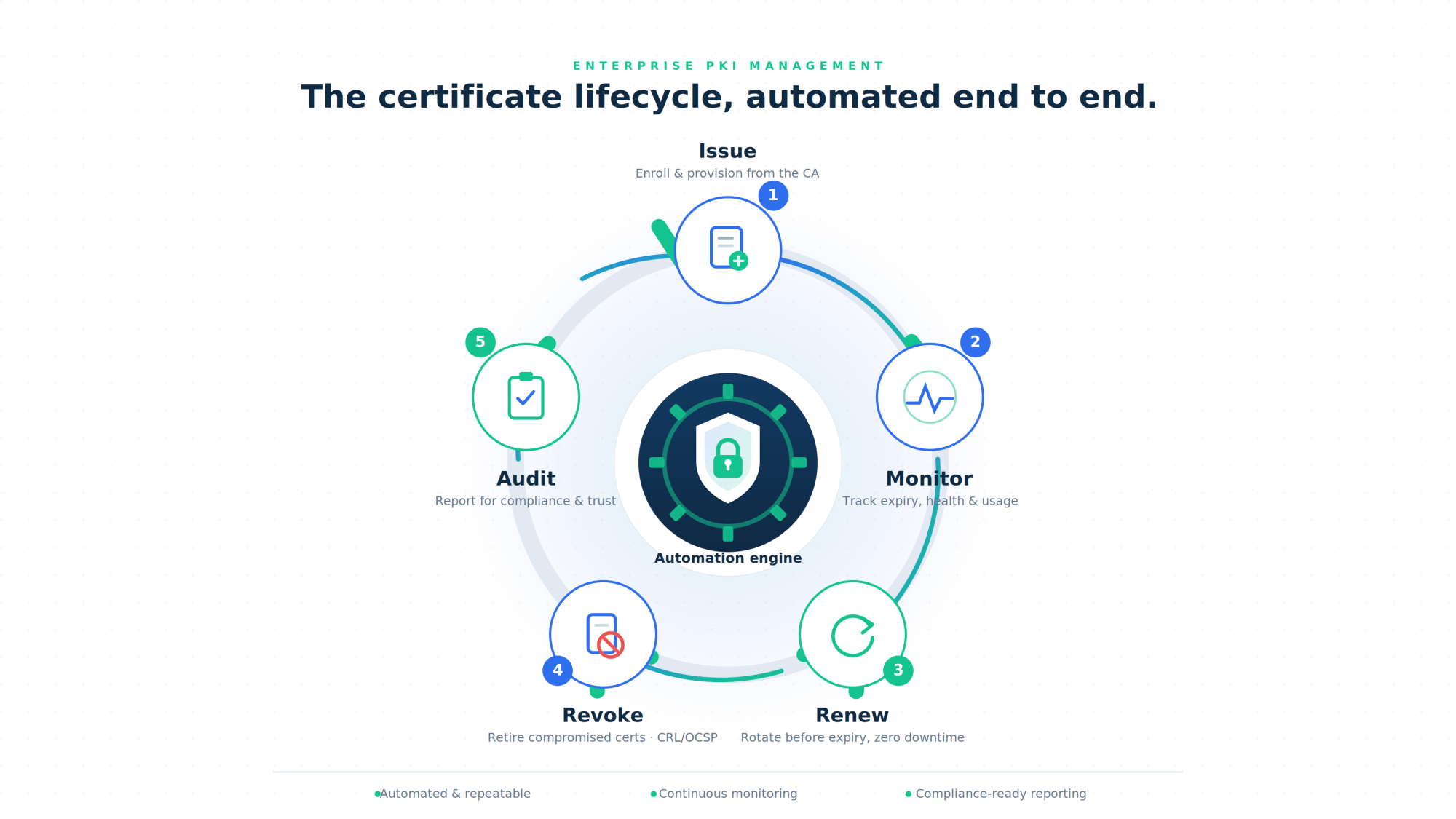 cert-lifecycle-loop-4.png
