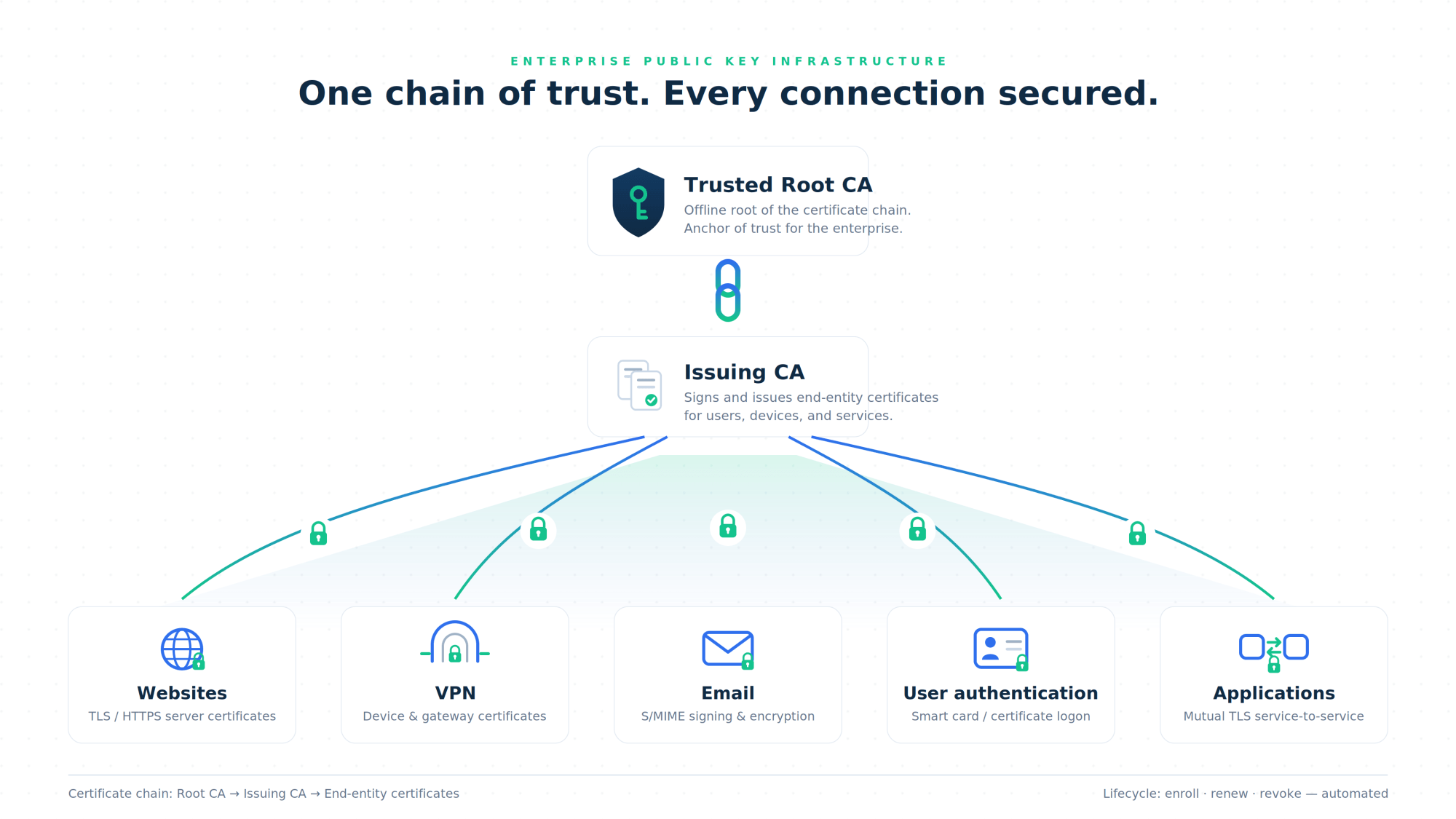 pki-trust-architecture-02.png